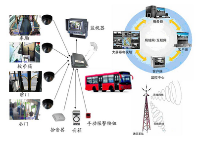 青島公交“互聯(lián)網(wǎng)+公交”創(chuàng)新實(shí)踐經(jīng)驗(yàn)分享 打造智慧出行新生態(tài)
