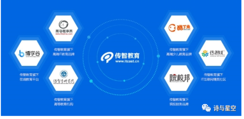 傳智教育 IT界的搬磚工，教育軟件的筑夢者