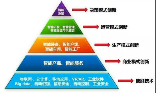 智能工廠 從概念到實踐的全面解析與轉型路徑