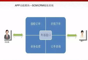 圖數融合，智造未來 智能工廠解決方案全解析與人工智能基礎軟件開發